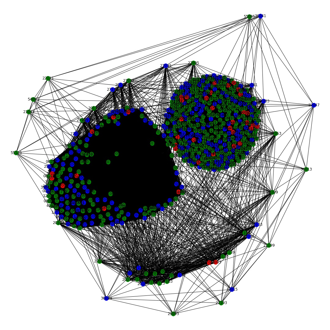 Network of all counties.