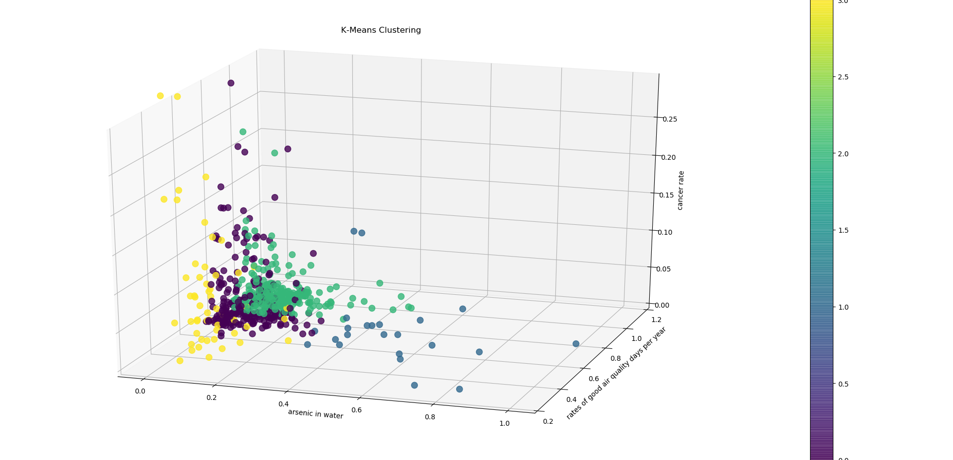 A visual depiction of KMeans cluster analysis.