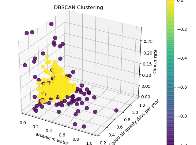 A visual depiction of dbScan cluster analysis.